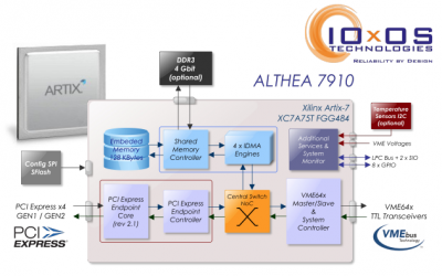Conoce los dispositivos de bajo coste y las fuentes eficientes de un solo chip