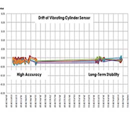 La importancia de un correcto funcionamiento del sensor de los aviones