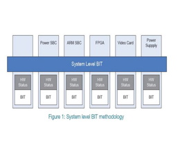 Reto: aumentar la velocidad de las pruebas de verificación en sistemas VPX