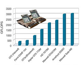 El uso del GPGPU aumenta en el campo aeroespacial y de defensa