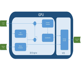¿Qué es la API Vulkan de CoreAvi?