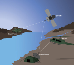 El reto actual de la monitorización de señales electromagnéticas