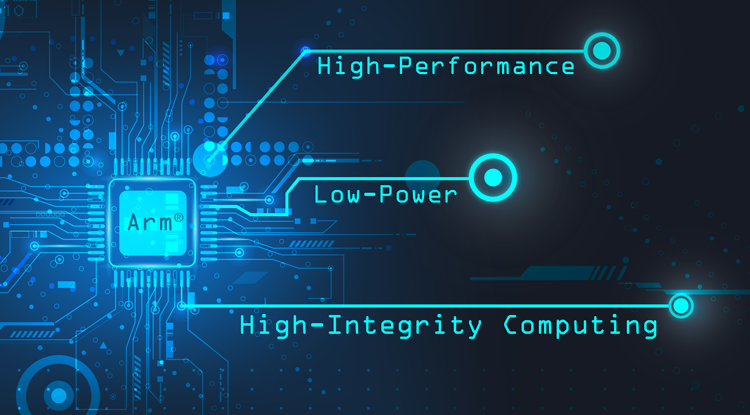 Why are ARM processors ideal for defense and aeronautics?
