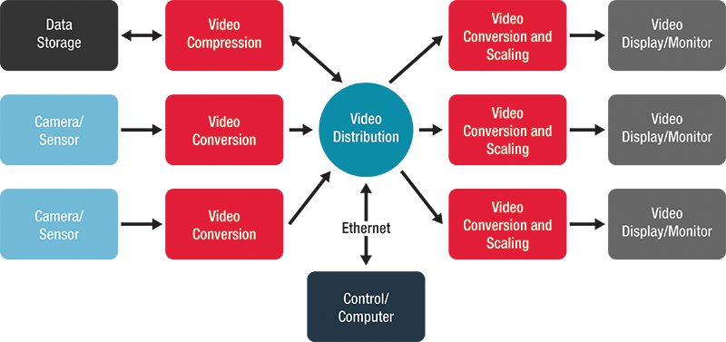 curtiss julio integracion