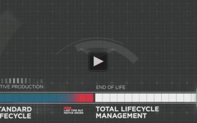 La importancia del concepto del Total LifeCycle Management de CW