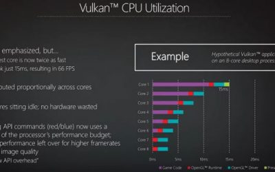 ¿Qué es Vulkan y cómo puede ayudarte?