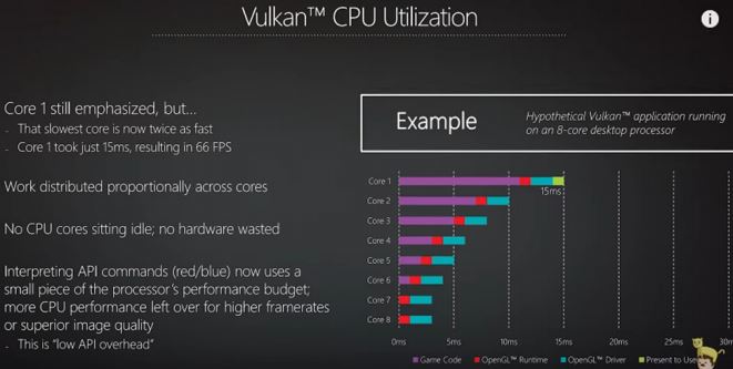 Vulkan diciembre 2019