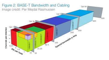 El funcionamiento del Gigabit Ethernet