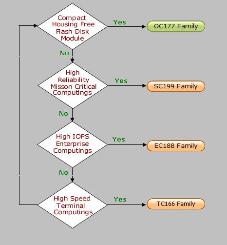 Foremay organigrama mayo 2021