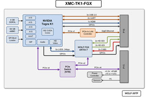 Procesadores NVIDIA Tegra K1 para la industria aeroespacial y de defensa
