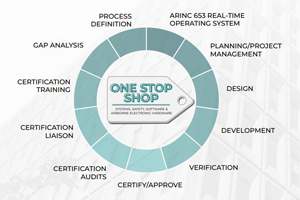 Esto es todo lo que puede ofrecer Mannarino en servicios de certificación e ingeniería