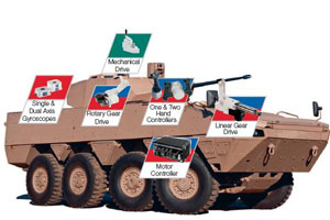 Sistemas modulares de puntería y estabilización