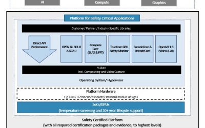 Certificación de seguridad CoreAVI: evidencias de su éxito