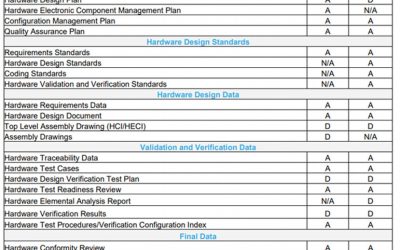Así es el paquete de certificación CertCoreTM 254 de CoreAVI