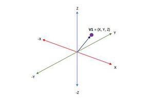 ¿Qué tiene de especial un vector? Nos lo cuentan desde CoreAvi