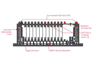 Mitigando la radiación en el espacio: una aproximación COTS