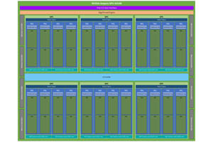 Arquitectura NVIDIA GPU: de Pascal a Turing a Ampere