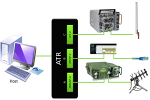 Conoce el enrutador de enlace de datos táctico adaptable TCG (ATR)