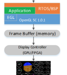 Así es el nuevo software de renderización creado por CoreAVI