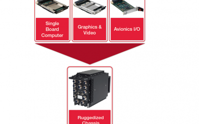 ¿Qué opciones de COTS se pueden certificar en términos de seguridad?