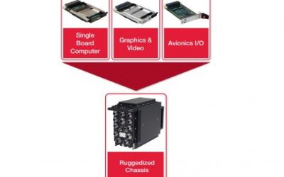 COTS certificables para aplicaciones críticas