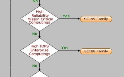 Cómo escoger el producto perfecto de Foremay