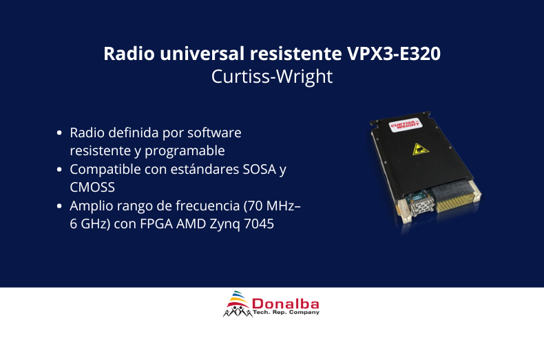 Curtiss-Wright