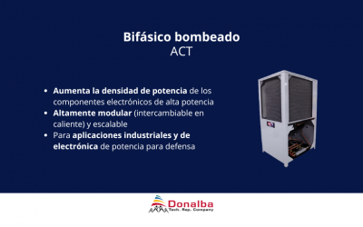 Bifásico bombeado de Advanced Cooling Technologies