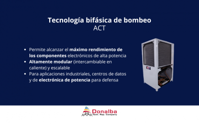 Tecnología bifásica de bombeo de Advanced Cooling Technologies