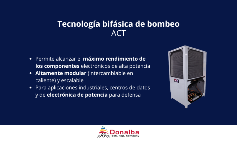 Tecnología bifásica de bombeo de Advanced Cooling Technologies
