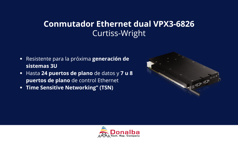 Conmutador Ethernet dual CP/DP VPX3-6826 de Curtiss-Wright