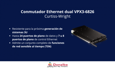 Conmutador Ethernet dual CP/DP VPX3-6826 de Curtiss-Wright