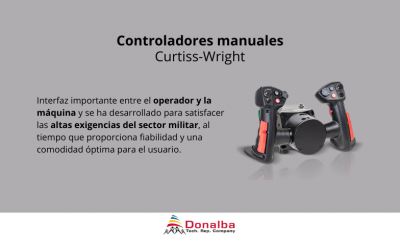 Un producto, muchas opciones y numerosas aplicaciones de Curtiss-Wright