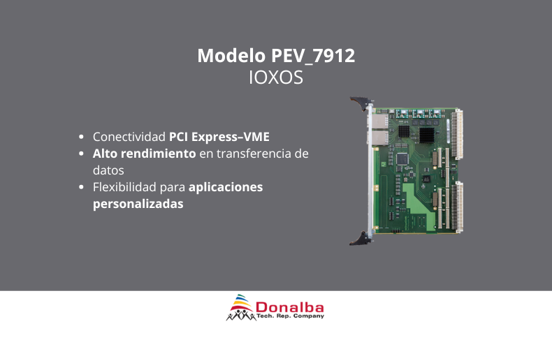 Sistema integrado PCI Express PEV_1100 de IOXOS